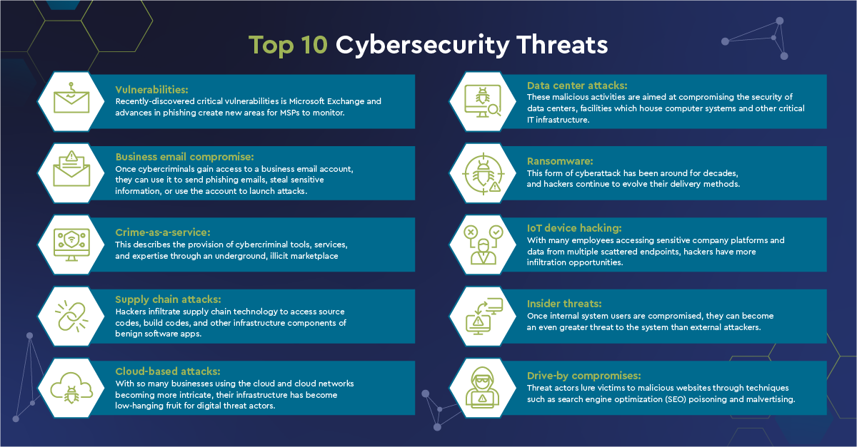 10 Common Cybersecurity Threats & Attacks ref by connectwise the imperial intelligence