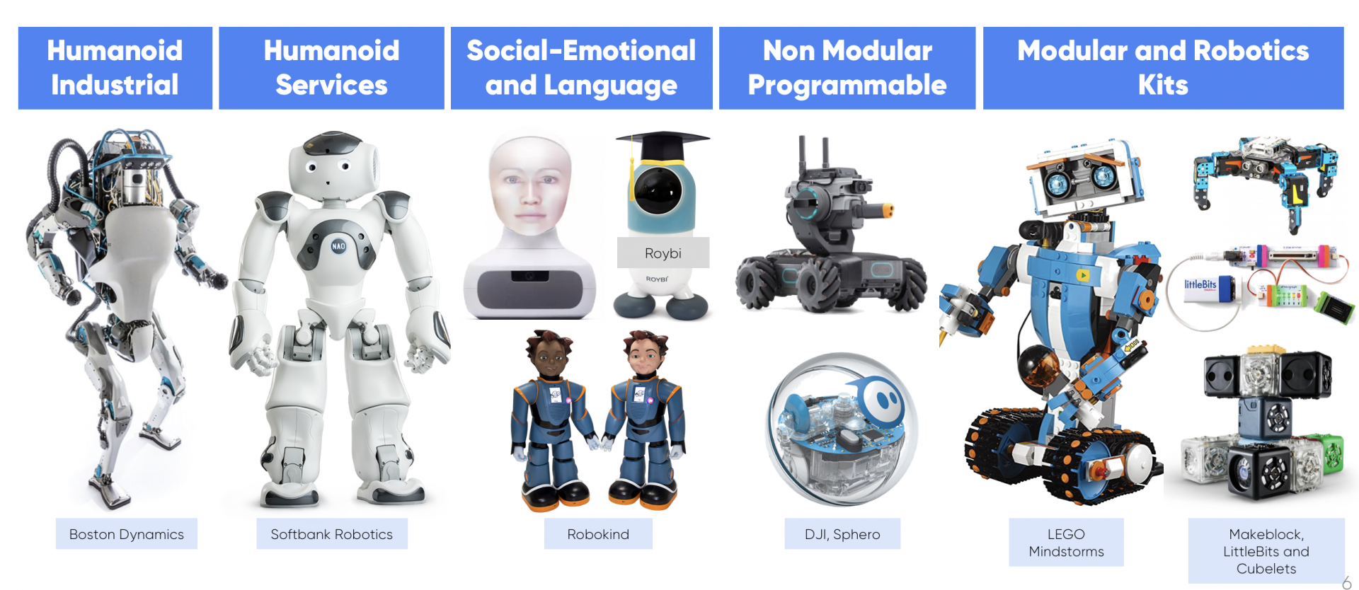 2019 Robotics & Global Education Report Rise Of Robots And Artificial Intelligence imperial intelligence