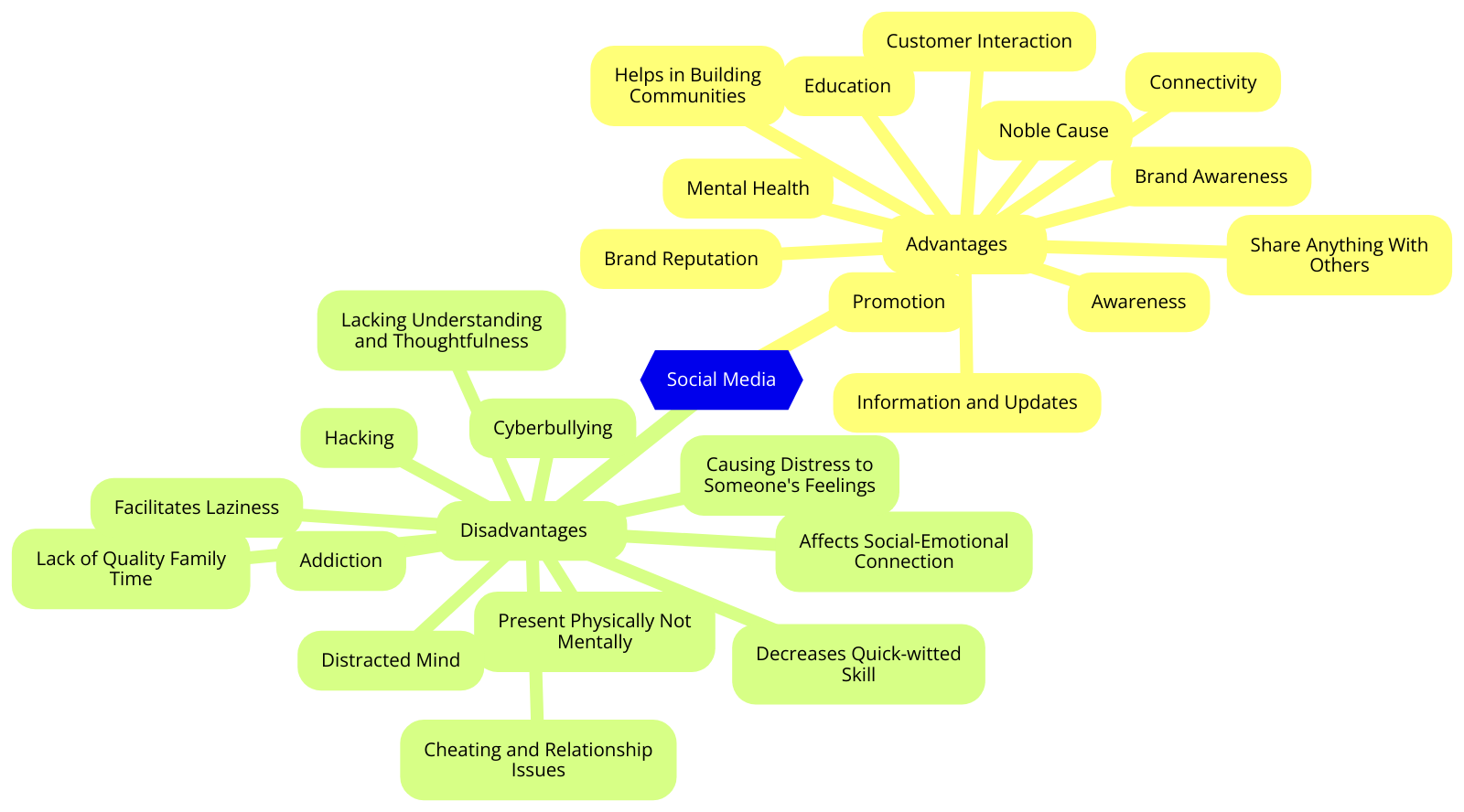 List of Top Advantages and Disadvantages of Social Media the imperial intelligence