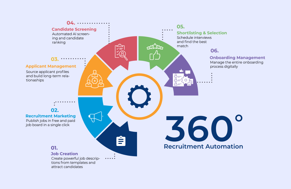 Recruitment-Automation Applicant Tracking System Softwar Theintelligence