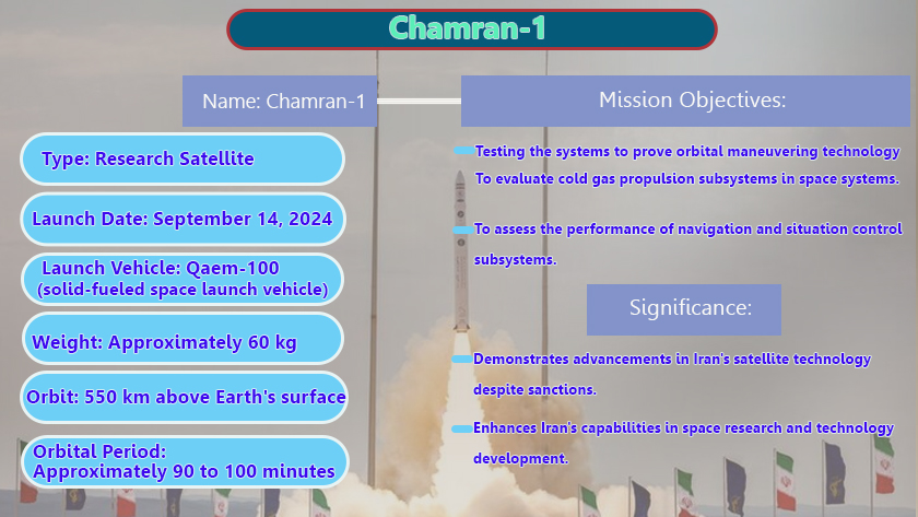 Tehran The launch of Chamran 1 is part of Iran's broader strategy to develop its aerospace capabilities, which has faced scrutiny from Western nations. ref by Iranpress