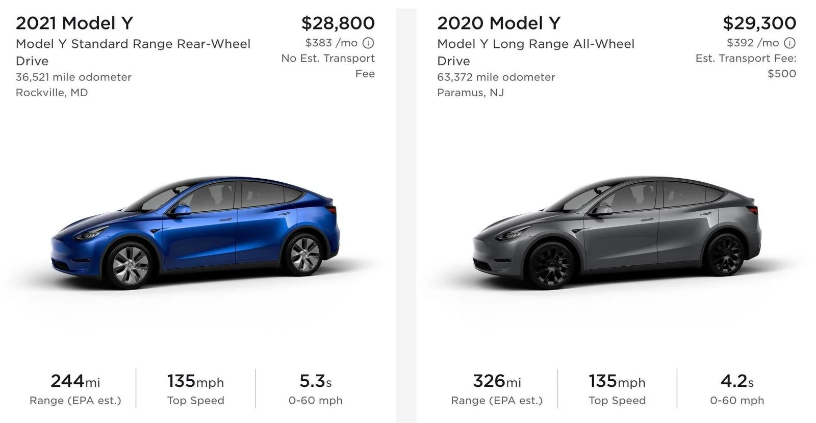 Tesla Model Y And Model 3 Lead The Way As Used EV Prices Keep Falling electricvehicles the imperial intelligence