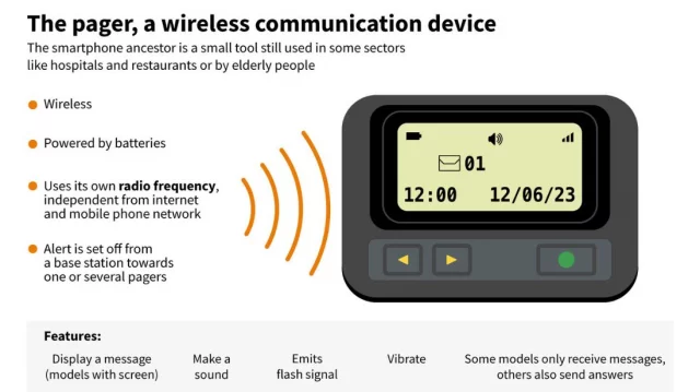 The pager Smartphone ancestor still in use today ref by DhakaTribune the imperial Intelligence