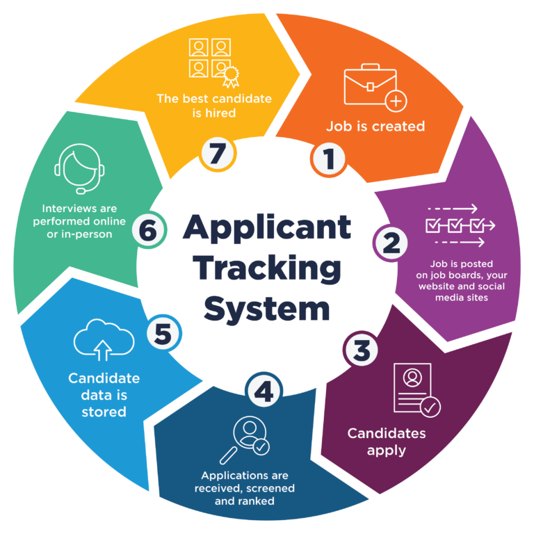 What is Applicant Tracking System the imperial intelligence