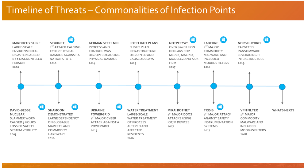 Endpoint Protection and its Effect on Cyber Security Risk and intel ref by Verve Industrial the imperial intelligence