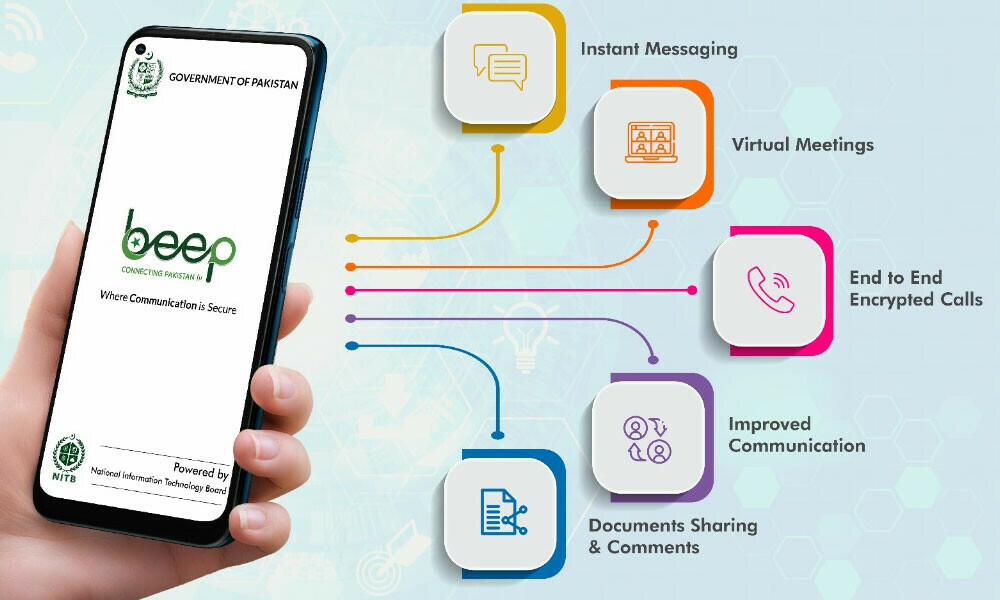 Govt of Pakistan launches WhatsApp's alternative called 'Beep Pakistan' - Technology theimperialintelligence