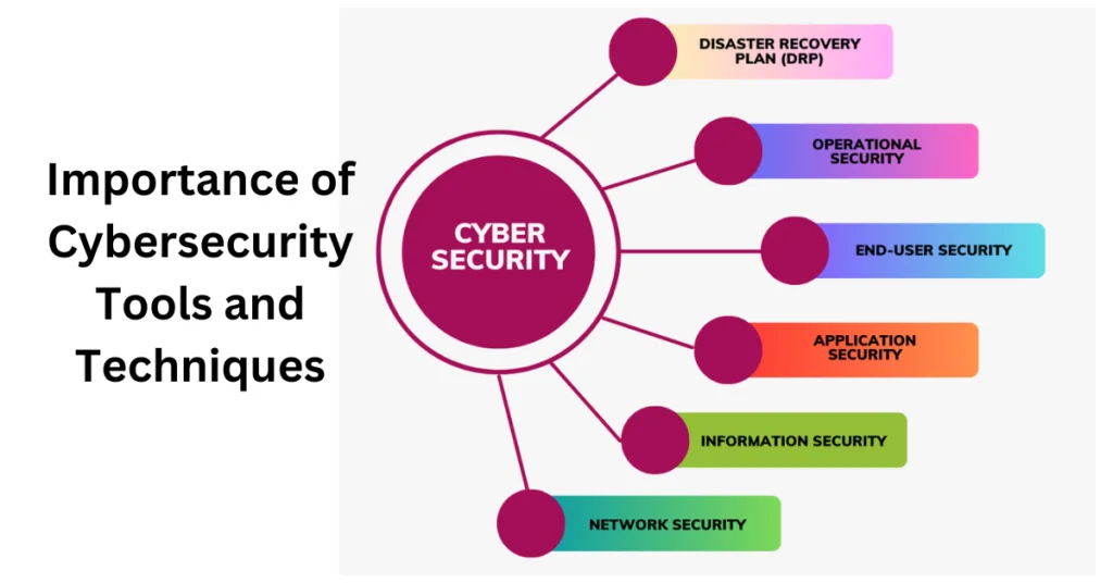 Importance of Cybersecurity Tools and Techniques - Cybersecurity Blog ref by ICSS the imperial intelligence